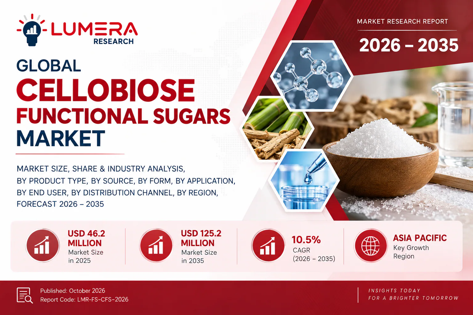 Lumera Research report cover for the Cellobiose Functional Sugars Market, 2026–2035.