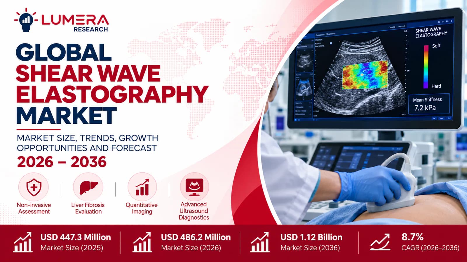 Global Shear Wave Elastography Market size and forecast 2026–2036 featuring ultrasound imaging, clinical applications, and market growth metrics.